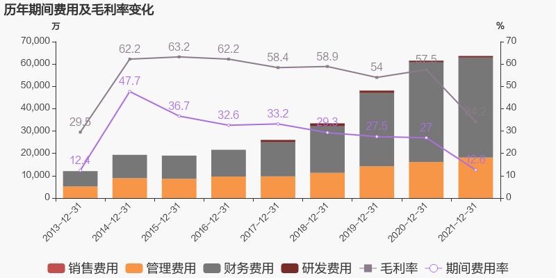 「图解年报」尊龙凯时：2021年归母净利润同比增长38.6%，约为7亿元